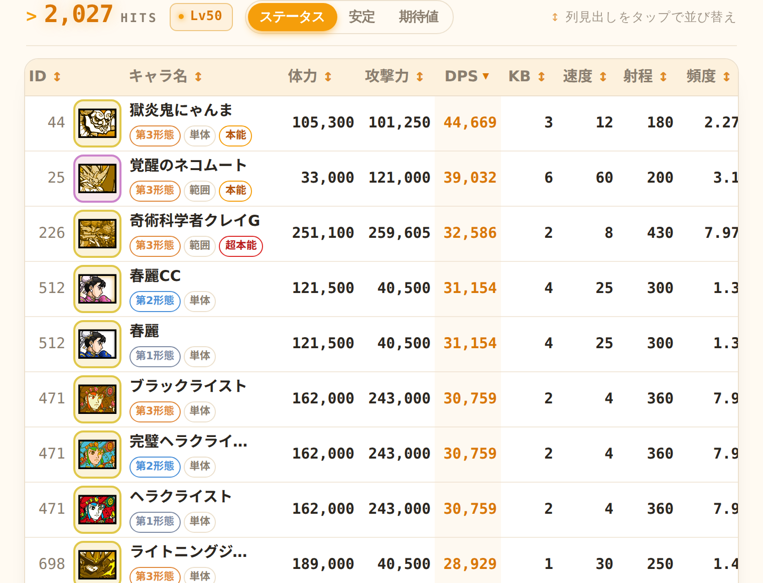 素のステータスでDPS降順に並べた一覧。先頭は獄炎鬼にゃんまでDPS44,669