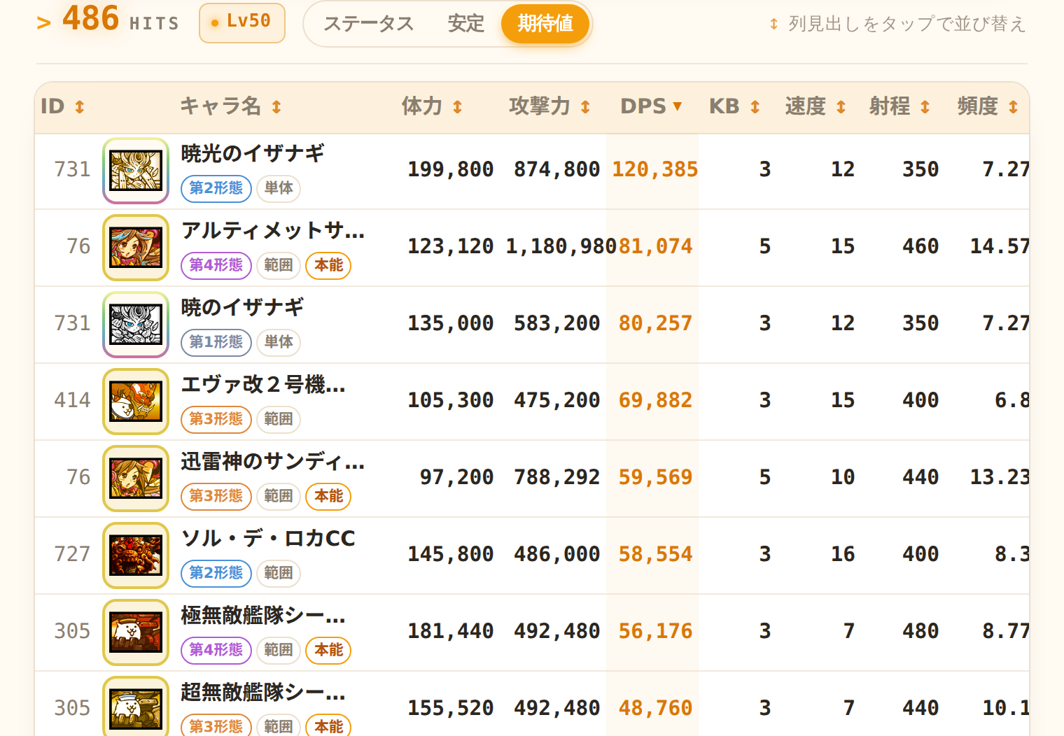 赤い敵に絞り、計算する属性を赤にして期待値DPS順に並べた一覧。先頭は暁光のイザナギでDPS120,385